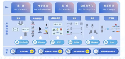 英方軟件榮登36氪“中國新基建之王”榜單，彰顯軟件開發(fā)硬實(shí)力